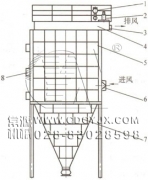 防爆、節(jié)能、高濃度煤粉脈沖袋式收集器